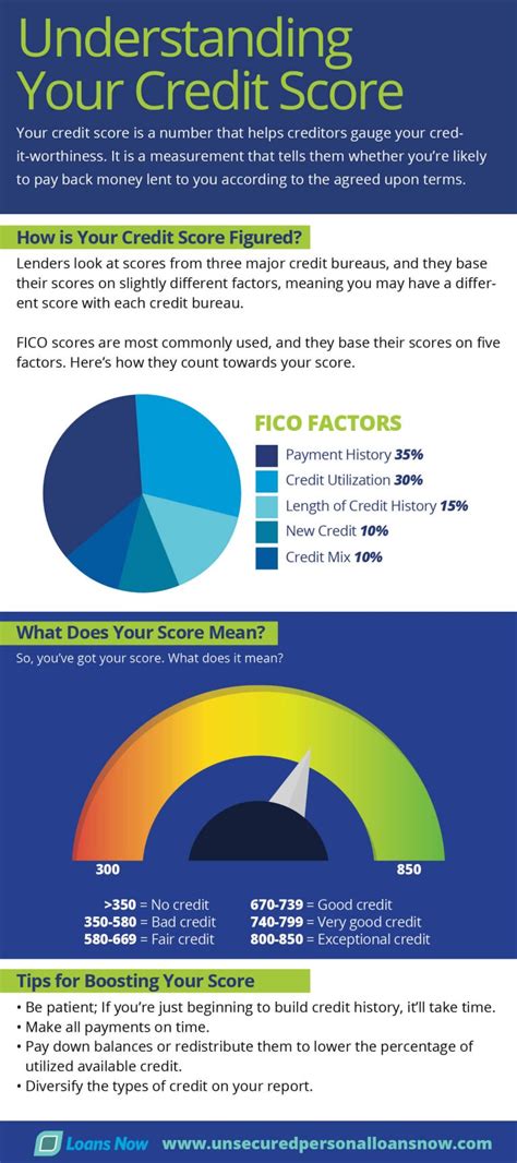 Credit Score Analysis: Understanding and Improving Your Credit .